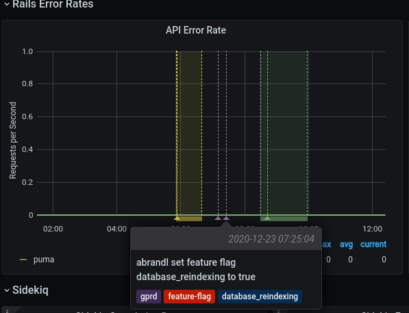Index · Dashboards · Stage group observability · Development · Help ...